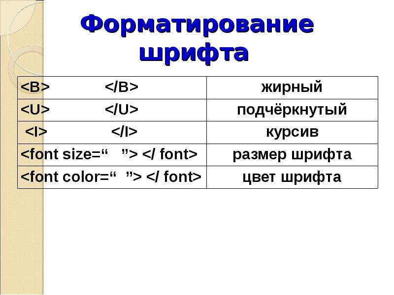 Полужирный html тег. Форматирование шрифта это. Жирный шрифт в html. Форматирование текста жирный курсив. Как сделать курсив и жирный шрифт в html.