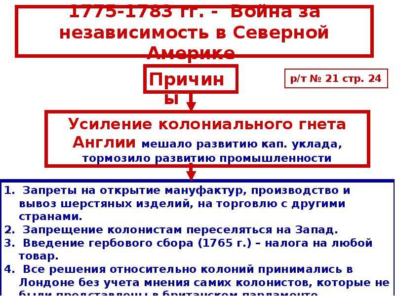 Причина английской колонии. Причины войны за независимость США 1775-1783. Война за независимость образование США (1775—1783) причина войны. Ход войны за независимость США 1775-1783. Революция в США 1775-1783 таблица.