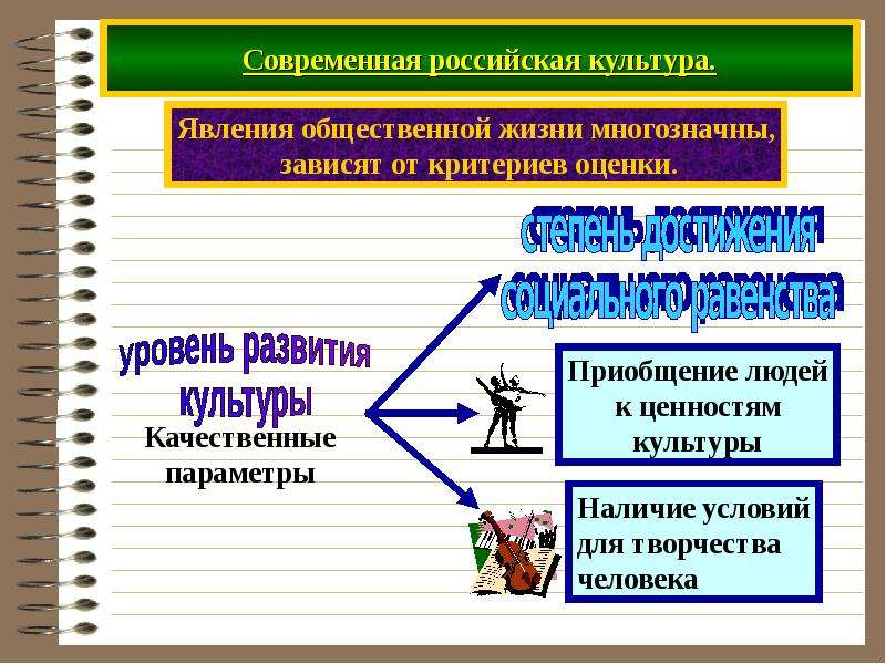 Уровень развития культуры. Культура современной России. Современная Российская культура. Современные духовные культуры. Развитие культуры в современной России.