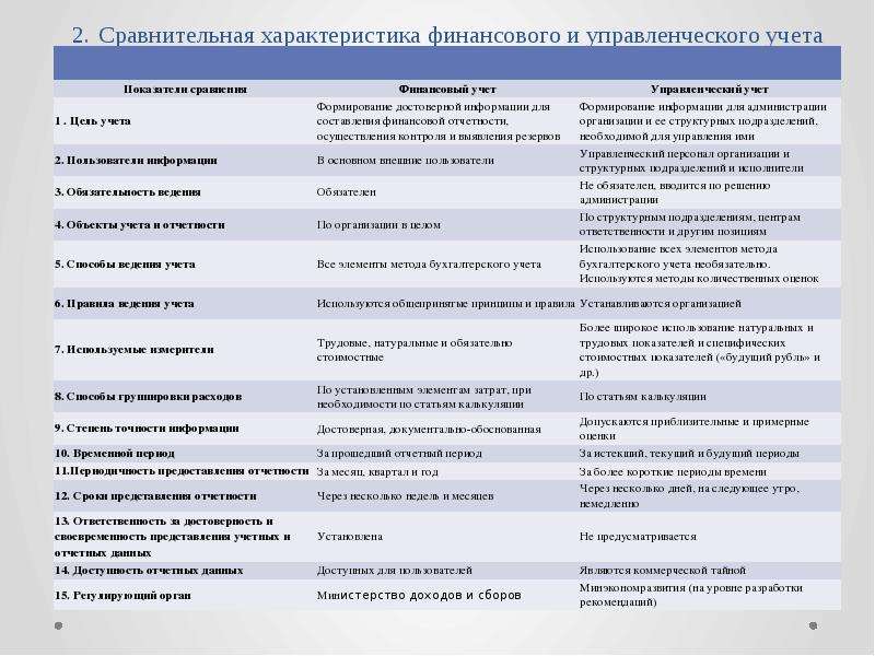 Использование различных планов счетов для финансового и управленческого учета присуще системе