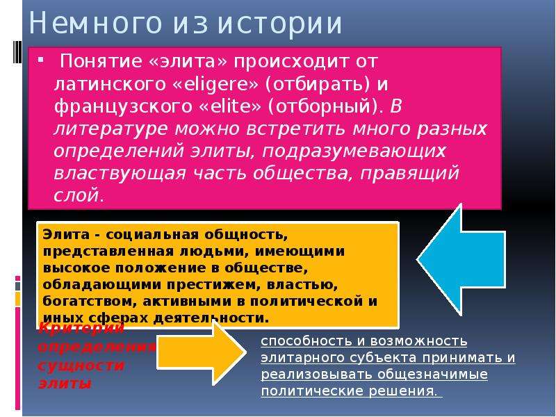 Контрэлита это. Элита понятие. Элита это в философии. Элита понятие в обществе. Элита термин в обществознании.