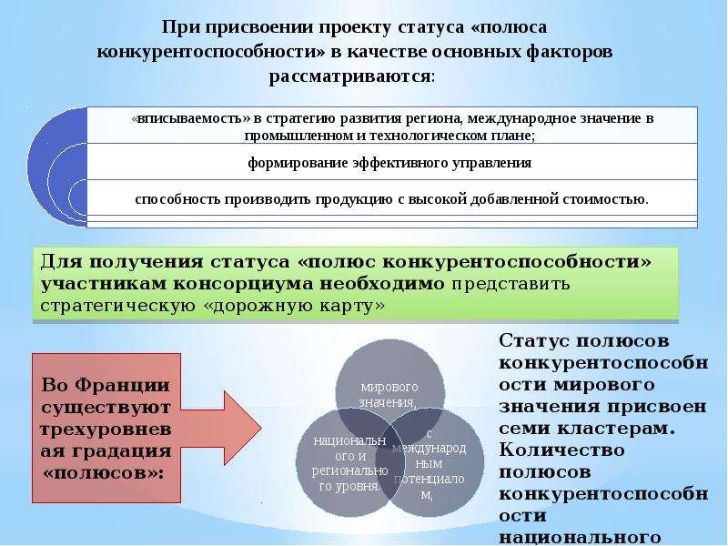 Мировой опыт свободных экономических зон презентация