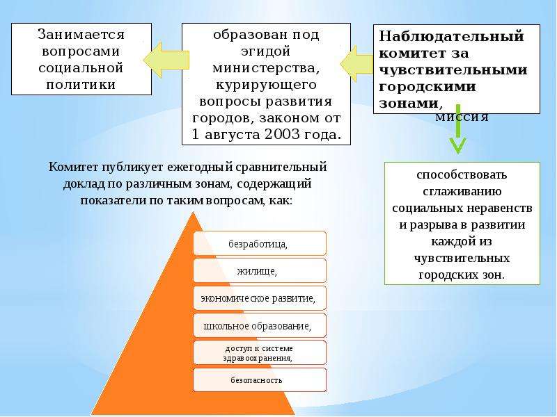 Свободные экономические зоны презентация 10 класс