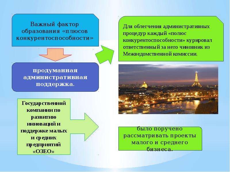 Мировой опыт свободных экономических зон презентация