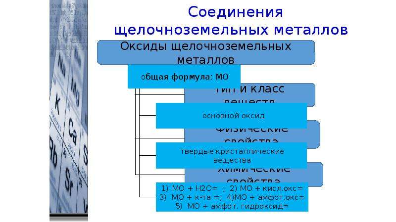 Щелочноземельные металлы презентация 9 класс химия