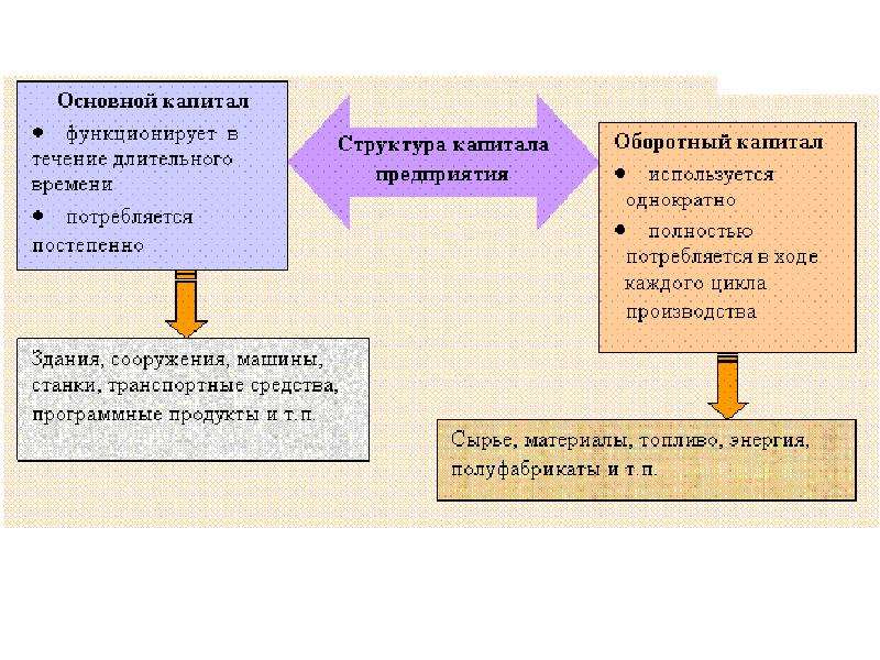 Рынок капитала презентация по экономике