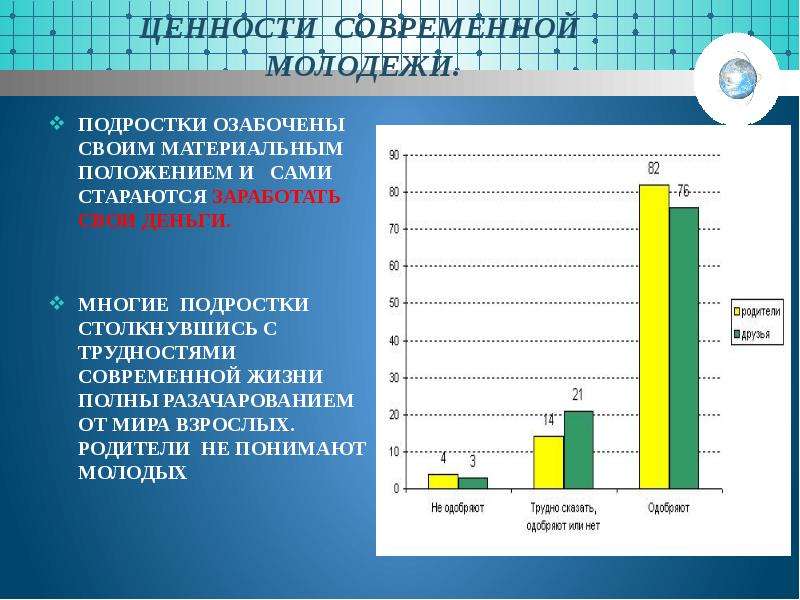 Проект ценности молодежи