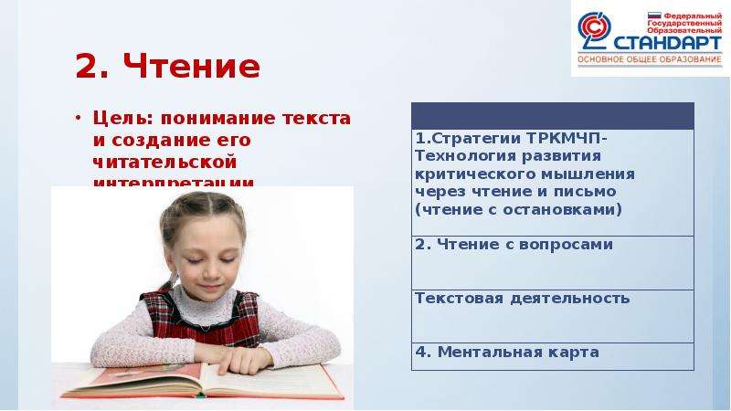 Технология смыслового чтения на уроках. Чтение и понимание текста. Технология смыслового чтения на уроках русского языка и литературы. Цели чтения. Чтение для осмысления текста.