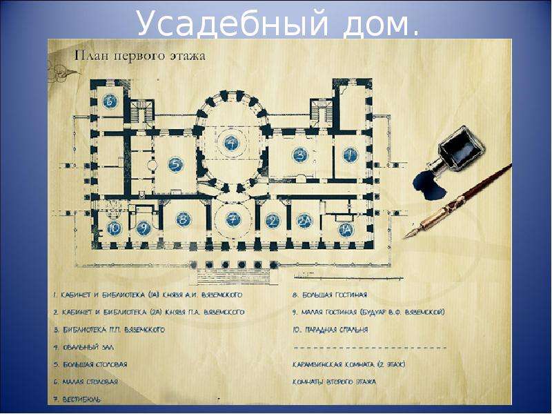 план дворянской усадьбы 19 века
