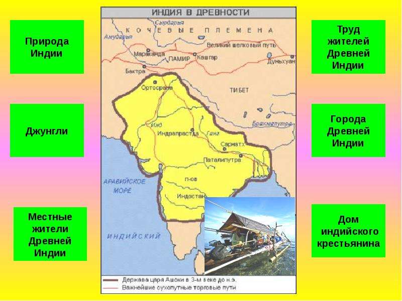 Города индии 5 класс. Название городов древней Индии. Главные города древней Индии. История древней Индии. Природа Индии в древности.