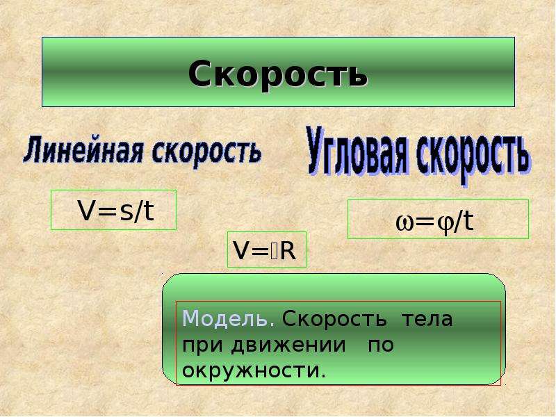 Модель скорости. Модель линейной скорости. Макет скорость. Модель скорости физика. Как найти модель скорости.