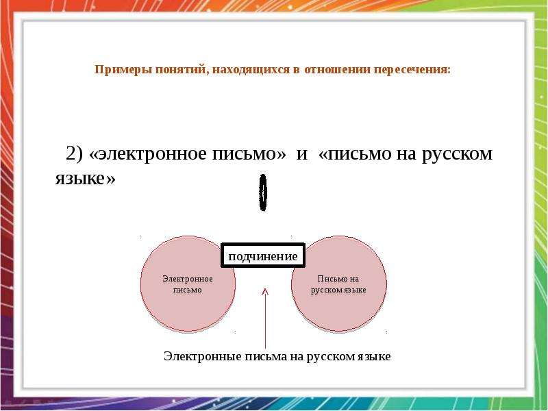 Отношение пересечения. Пример понятия. Понятия в отношении пересечения. Понятия в отношении пересечения примеры. В отношении пересечения находятся понятия.