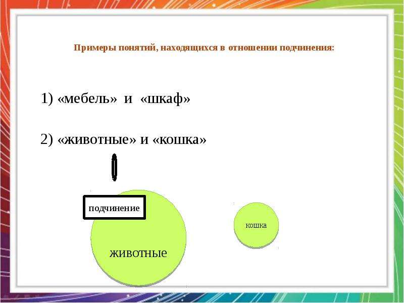 Располагающее отношение. Пример понятия. Подчинение понятия примеры. Тождественные понятия примеры. Понятия в отношении подчинения.