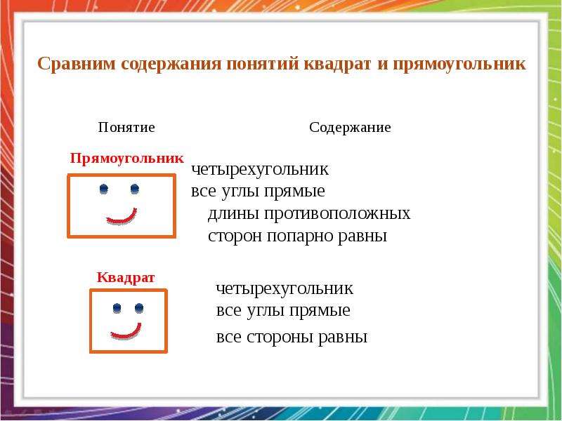 Квадрат и прямоугольник имеют. Сравнение квадрата и прямоуггол. Сходство и отличие прямоугольника и квадрата. Сходства прямоугольника и квадрата. Сравнение прямоугольника и квадрата.