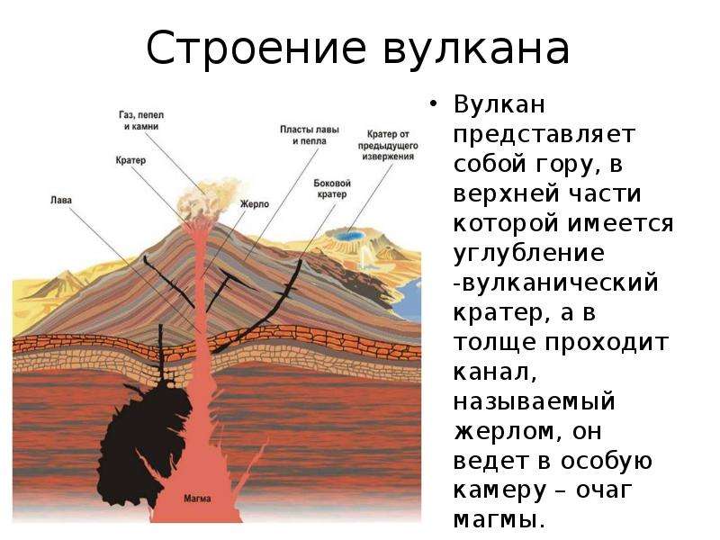 Презентация на тему вулканы мифы и реальность