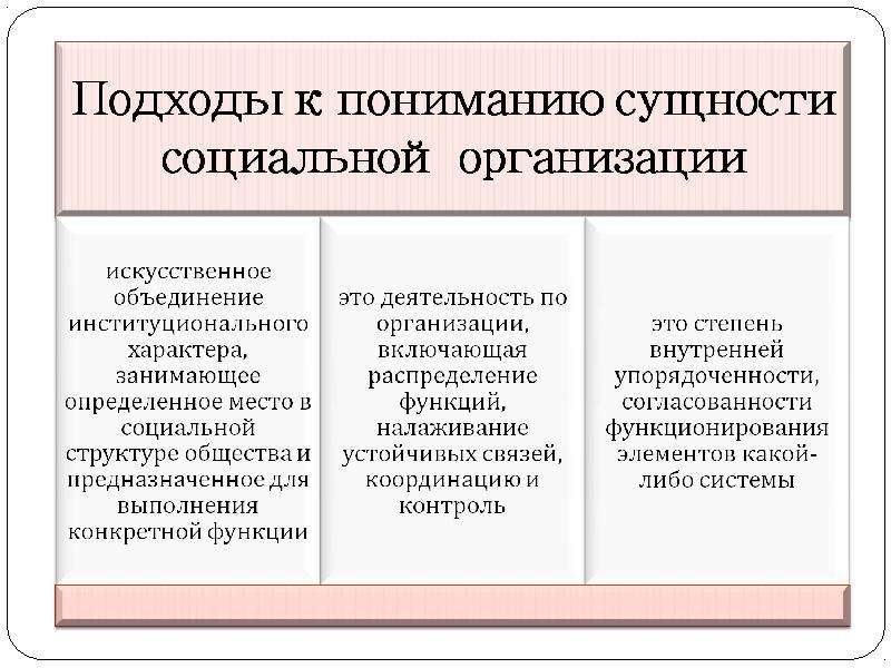 Понимания социальные. Сущность Конституции основные подходы к пониманию. Подходы к сущности Конституции. Подходы к пониманию сущности Конституции. Подходы к определению сущности Конституции.