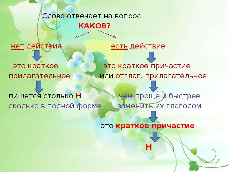 Главное слово отвечает на вопрос. Слова отвечающие на вопрос каков. Слова на вопрос каков. Что отвечает на вопрос каков. Прилагательные на вопрос каков.