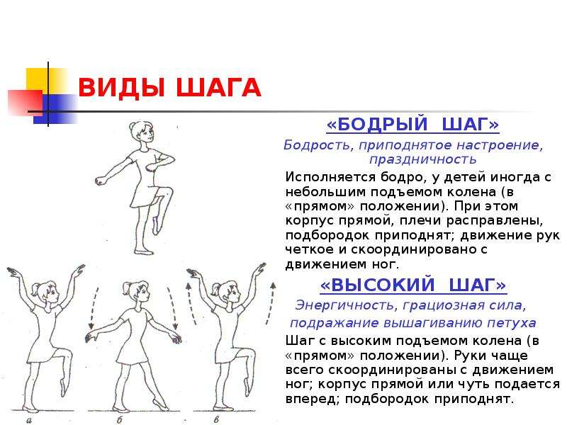 Переменный шаг. Виды танцевальных шагов в хореографии. Виды шагов?. Описание танцевальных движений. Описание танцевальных движений для дошкольников.