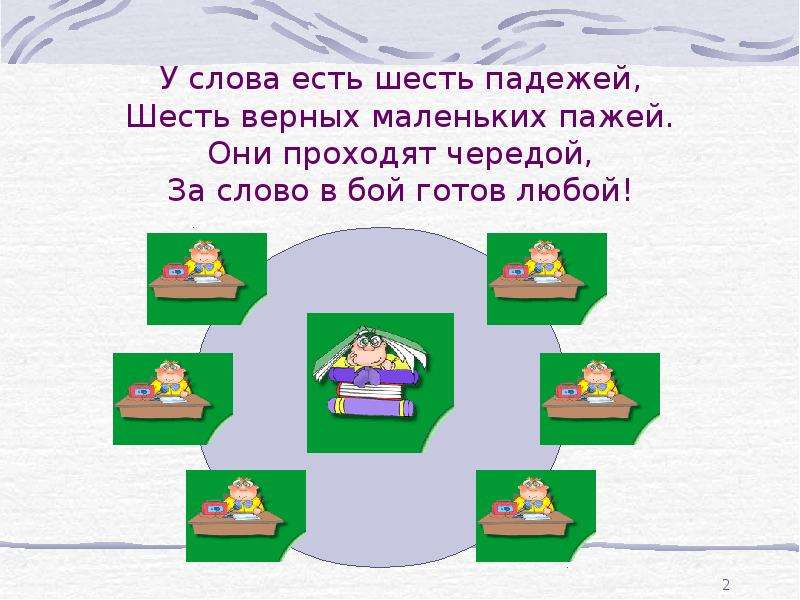 Шесть верный. У слова есть шесть падежей шесть верных маленьких пажей. У слова есть 6 падежей 6 верных. Жили были 6 братьев 6 падежей. Шесть или шестеро как правильно.