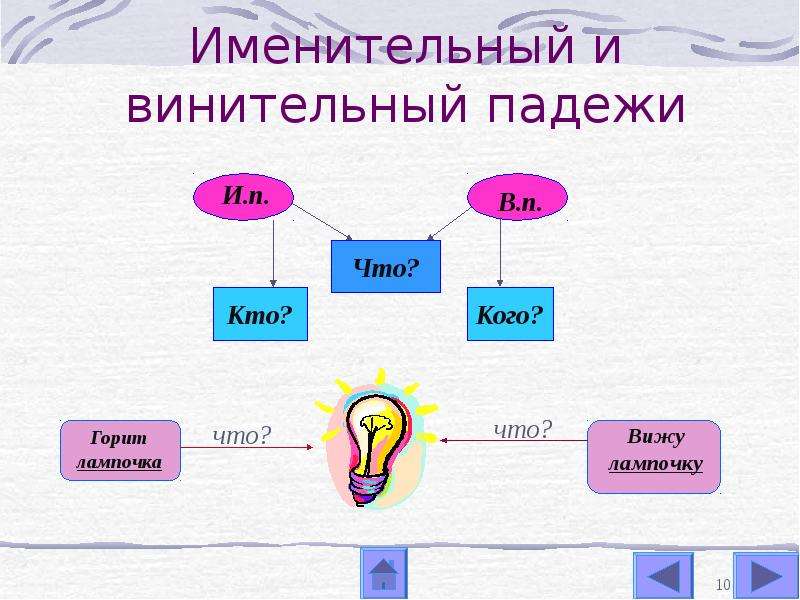 Технологическая карта имя существительное 3 класс школа россии