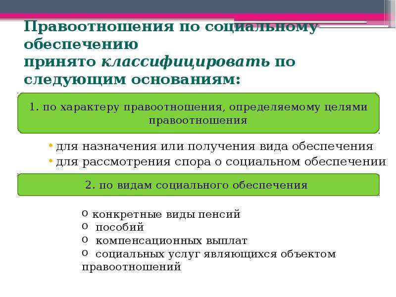 Материально социальное обеспечение. Понятие и система правоотношений по социальному обеспечению. Классифицируйтетправоотношения по социальному обеспечению. Классификация правоотношений по социальному обеспечению. Основания классификации правоотношений по социальному обеспечению.