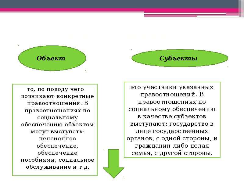 Субъекты соц обеспечения