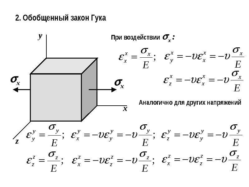 Проект закон гука