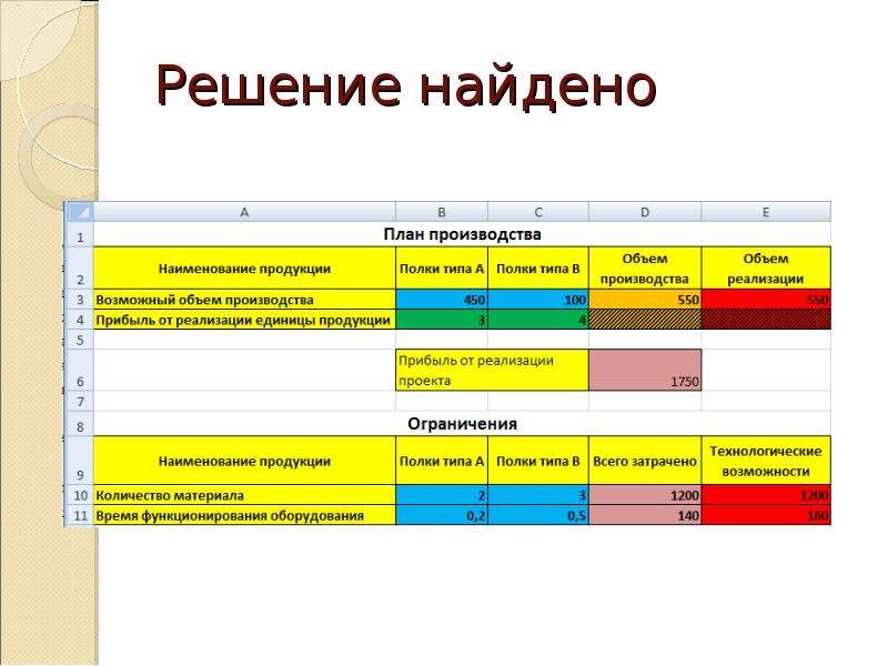 Поляков excel презентация