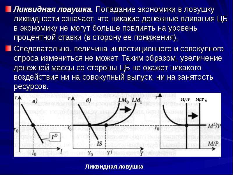 На рисунке показаны кривые is и lm если в экономике существует ликвидная ловушка