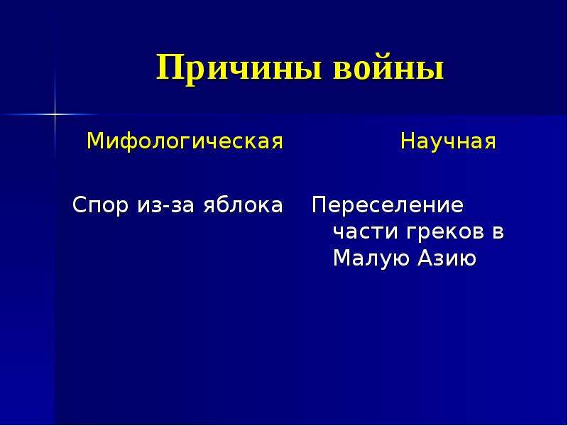 Причина троянской. Причины Троянской войны. Причины Троянской войны Мифологические. Исторические причины Троянской войны. Причины и итоги Троянской войны.