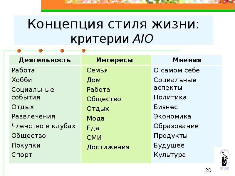 Концепции Стиля Жизни