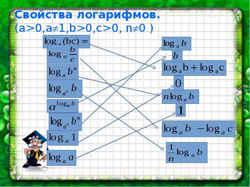 Свойства логарифмов 10 класс. Десятичные и натуральные логарифмы презентация. Логарифмы презентация 10 класс. Тема логарифмы 10 класс.