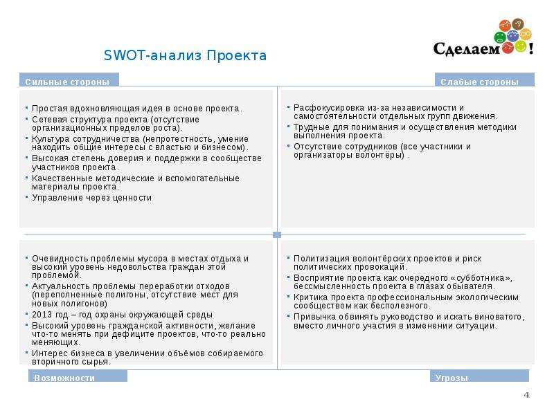 Swot анализ проекта пример социального проекта