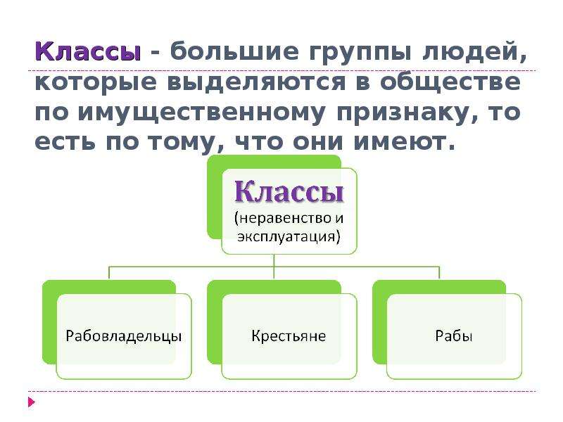 Какие бывают классы в обществознании. Появление неравенства и знати. Группы людей по имущественному признаку. Появление неравенства и знати история 5 класс. Классы общества.