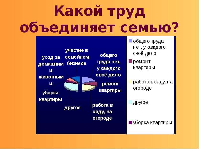 Соединить семью. Что объединяет семью. Что объединяет членов семьи. Труд объединяющий семью. Какая деятельность объединяет семью.