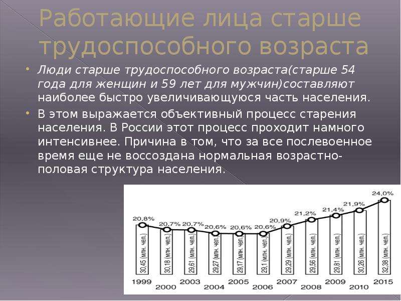 Трудоспособное население возраст. Старше трудоспособного возраста. Люди старше трудоспособного возраста это. Население старше трудоспособного возраста. Старший трудоспособный Возраст это.