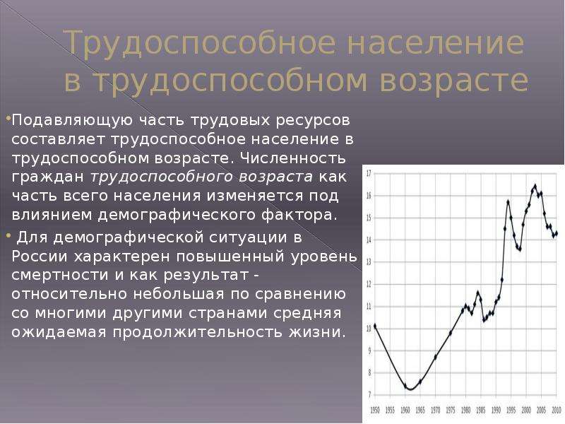 Факторы формирования трудовых ресурсов. Факторы влияющие на долю трудоспособного населения. Какие факторы влияют на долю трудоспособного населения.