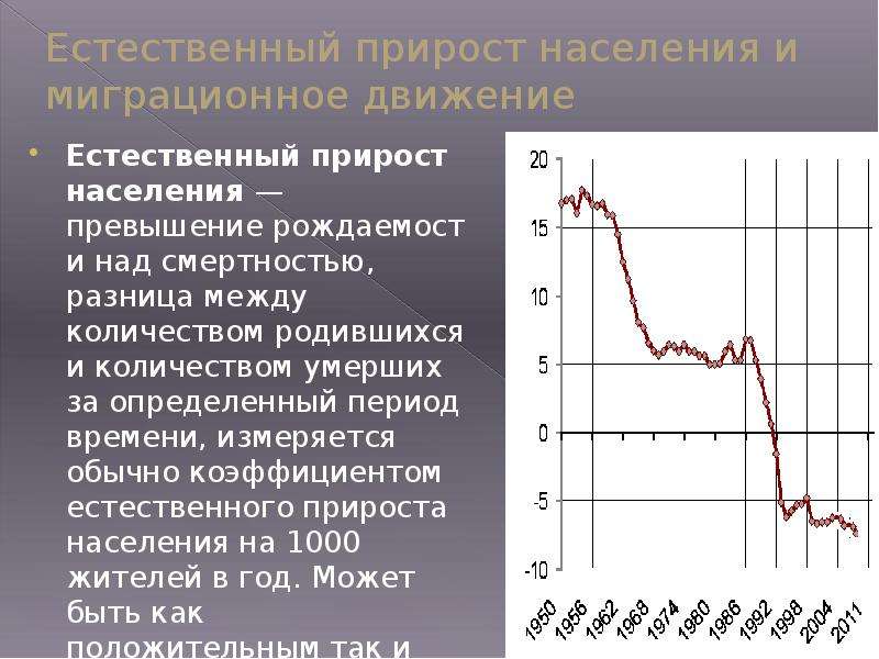 Естественный прирост составляет. Естественный прирост населения. Есьественныйприрост населения. В чем измеряется естественный прирост населения. Причины прироста населения.