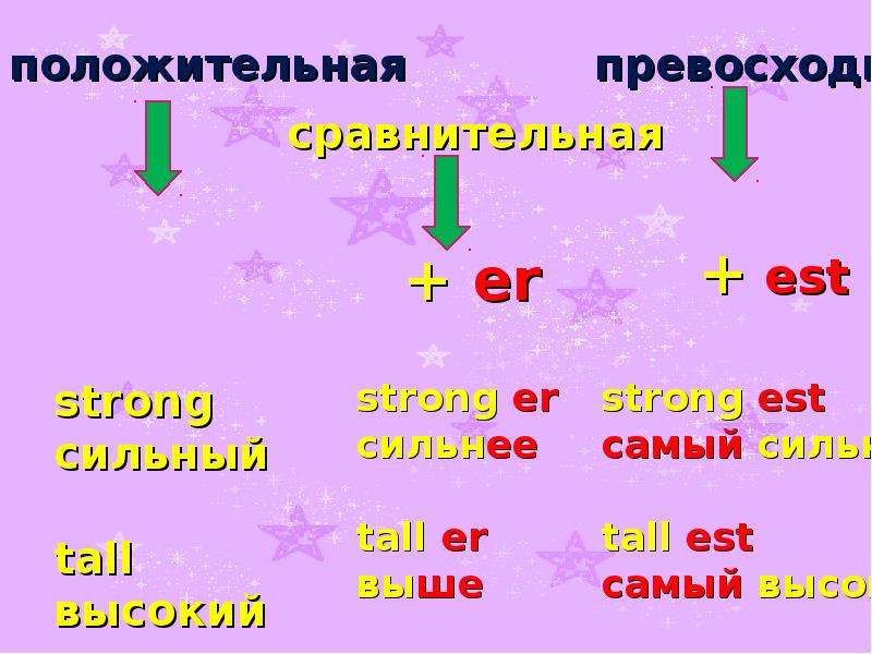 Степени сравнения прилагательных в английском языке упражнения 4 класс презентация