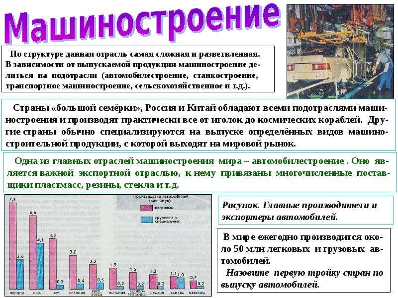 Мировая промышленность презентация