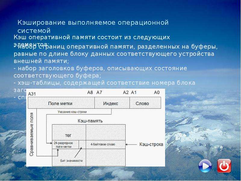 Кэширование оперативной памяти