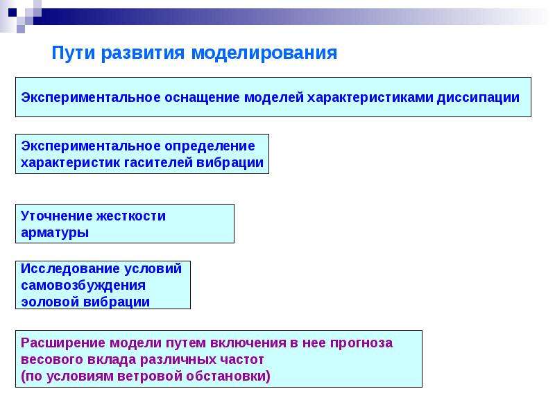 Метод моделирования эксперимента. Развитие моделирования. Пути возникновения математической модели. Экспериментальный путь развития. Экспериментальное моделирование ГБ.