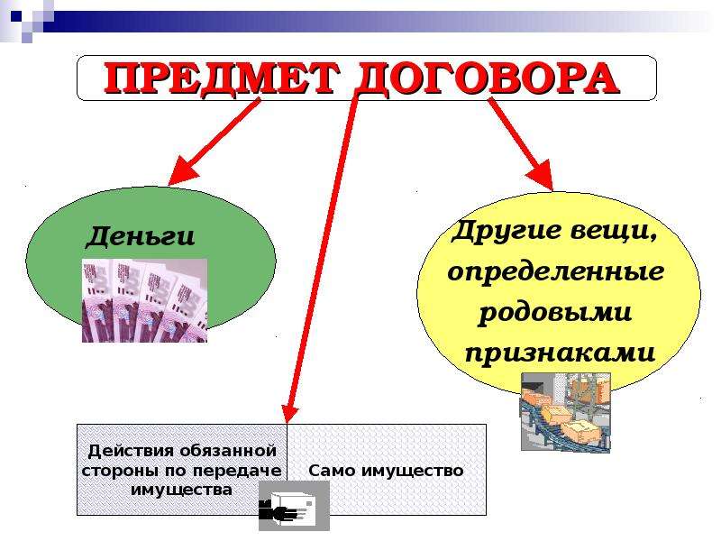 Определенно родовые вещи