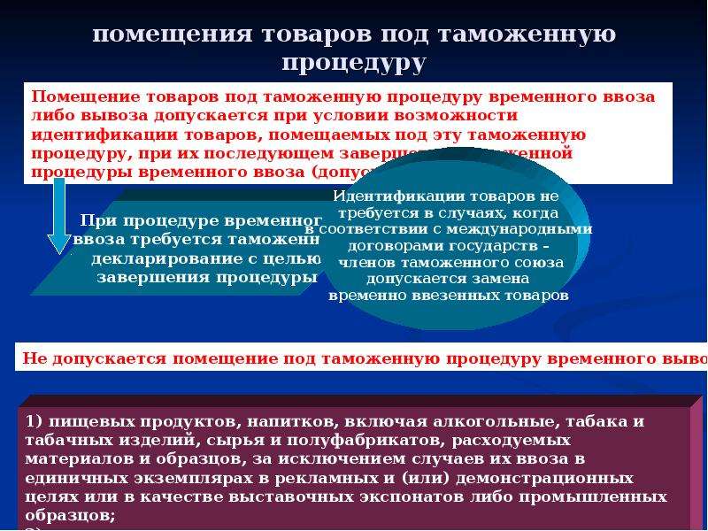 Помещение товаров под таможенную процедуру. Порядок помещения товаров под таможенную процедуру. Условия для помещения товаров под процедуру. Таможенные процедуры.