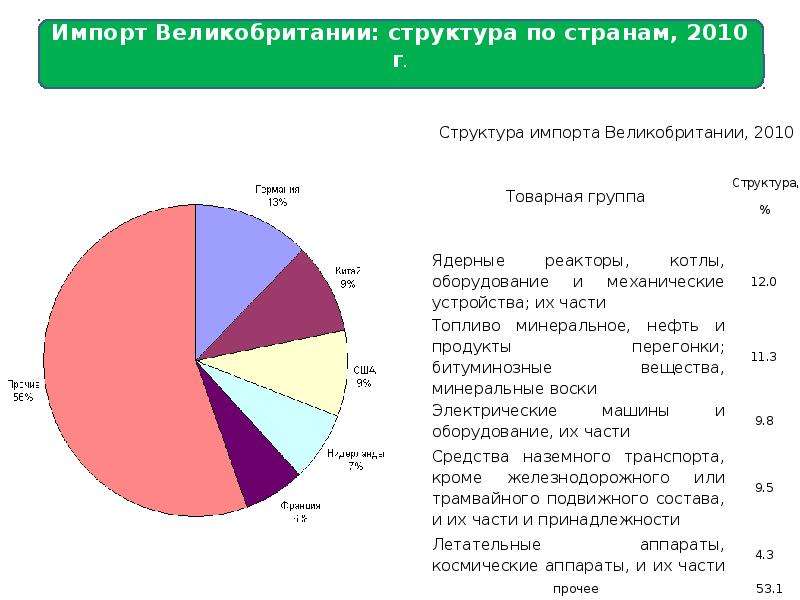 Религии великобритании презентация