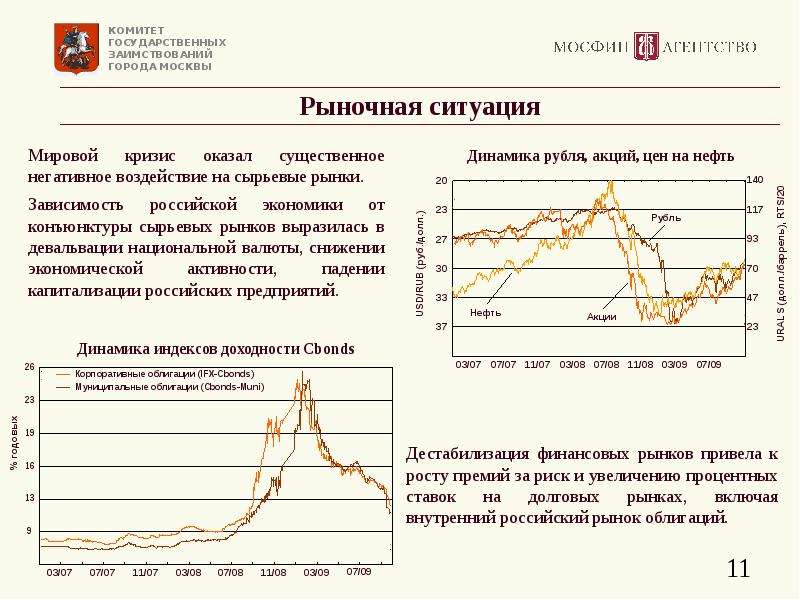 Зависимость российской экономики