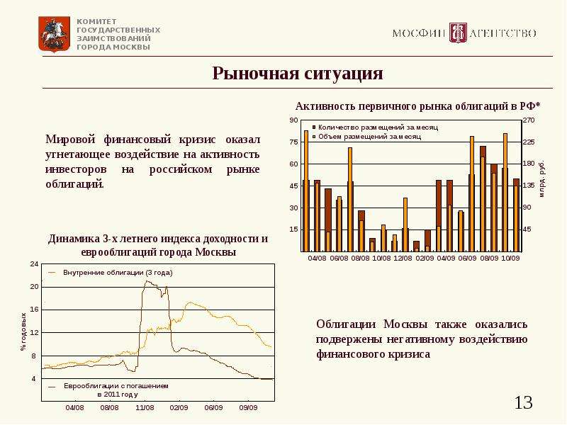 Экономика Москвы презентация. Экономика Москвы. Экономика Москвы доклад.