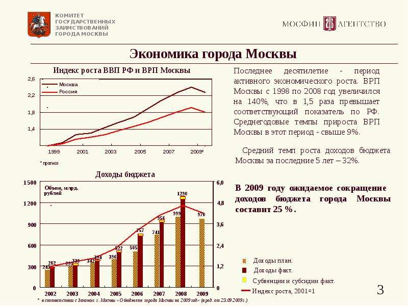 Экономика московский. Структура ВРП Москвы 2020. Структура экономики Москвы 2020. ВРП Москвы экономика. Структура ВРП Москвы 2019.