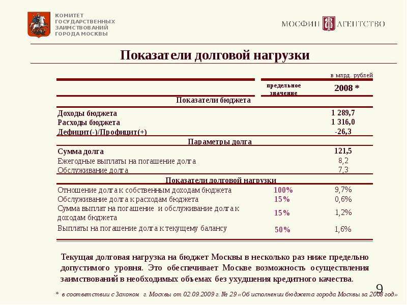 Показатель долговой нагрузки. Коэффициент долговой нагрузки. Показатель долговой нагрузки формула. Коэффициент долговой нагрузки бюджета.