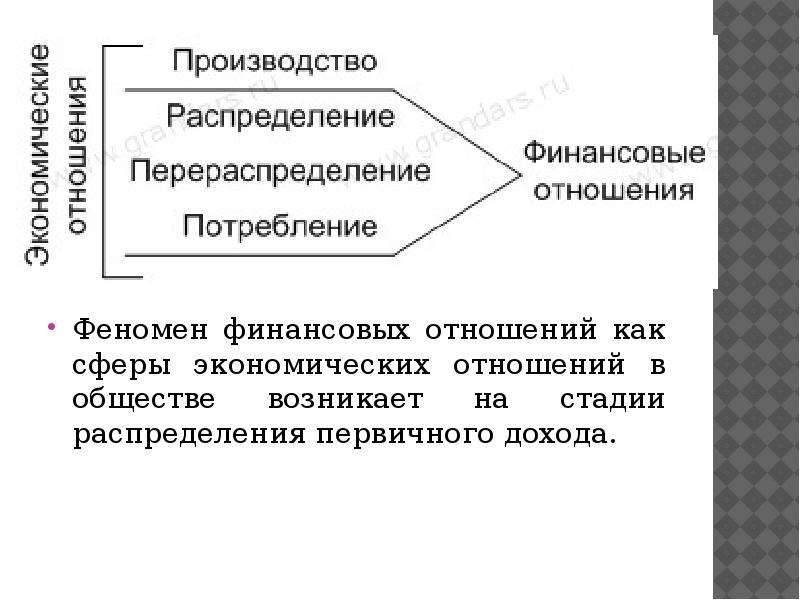 Сферы экономических отношений. Финансовые отношения возникают на стадии. Стадии финансовых отношений. Общества финансовые отношения. Финансовые отношения возникают на стадии распределения.